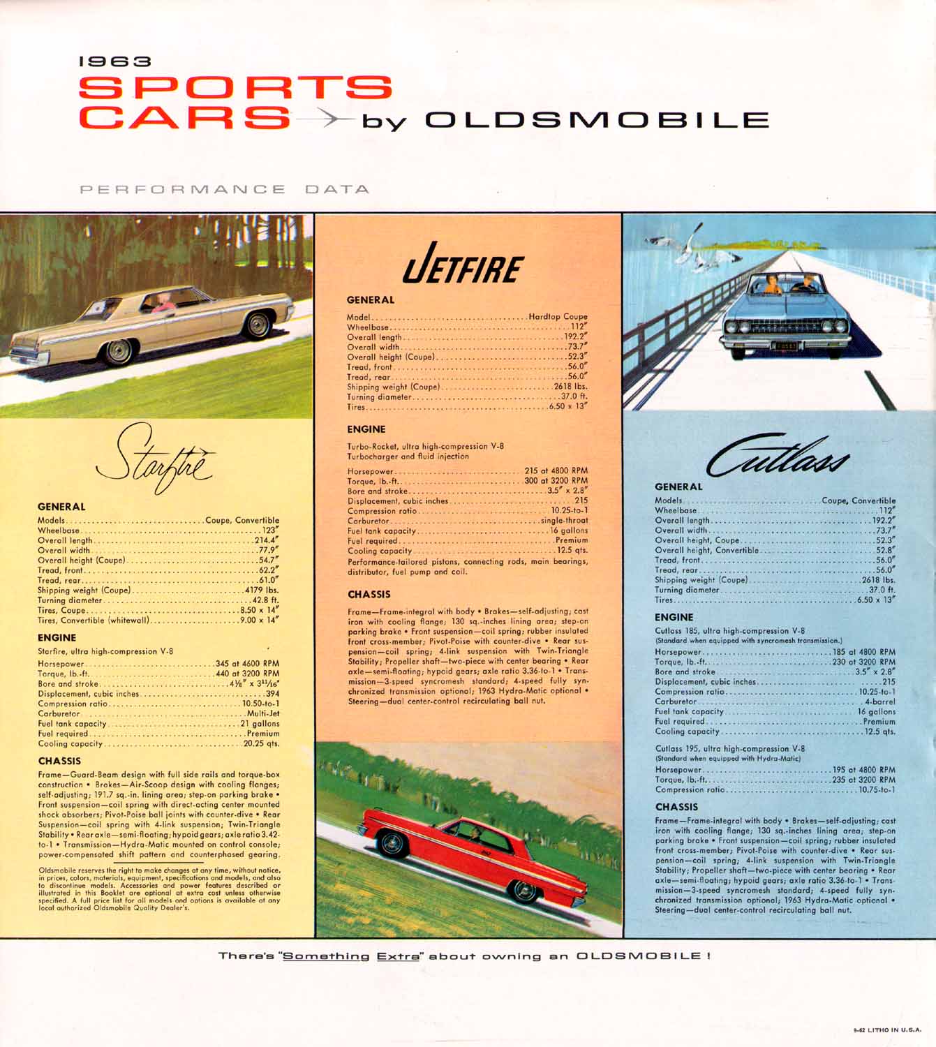 1963 Oldsmobile Sports Cars Brochure Page 4